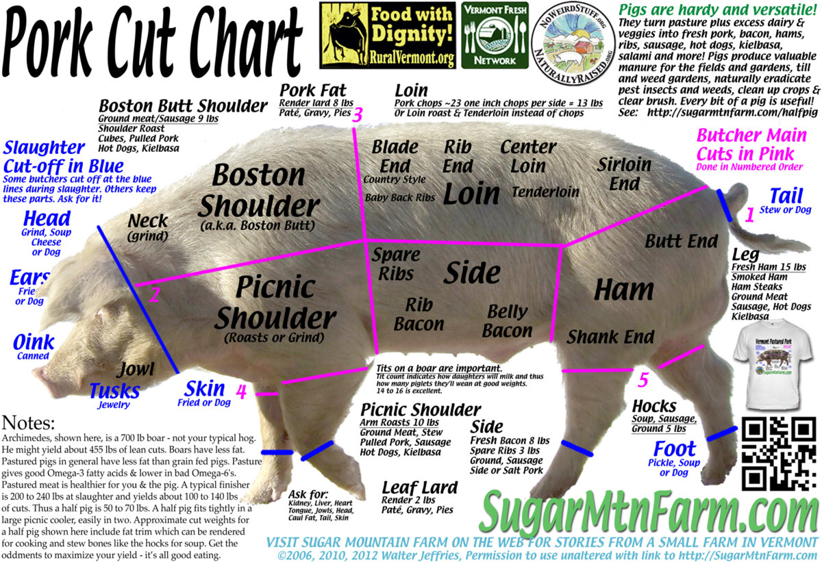 15-PorkCutChart1440x985.jpg