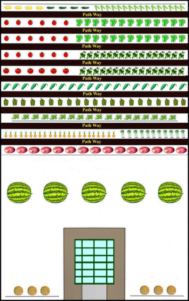 2018_Spring_Garden_Plan.jpg