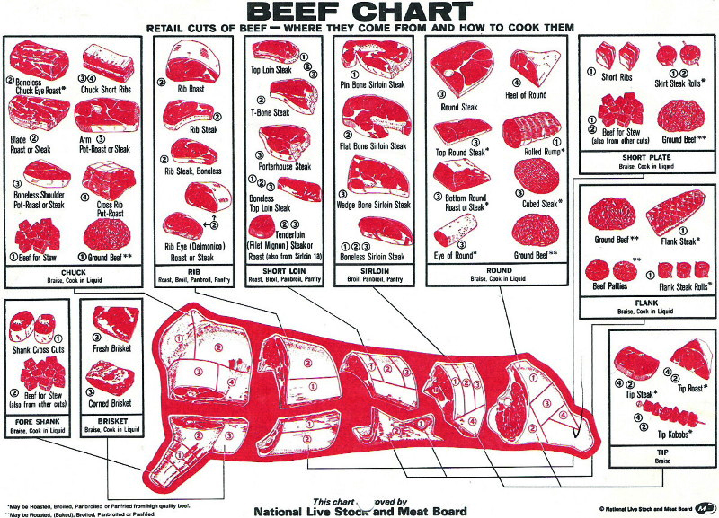 beef cuts.jpg
