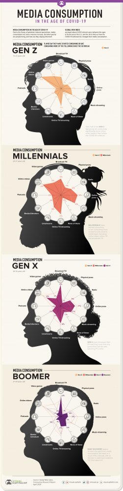 COVID-Media-Habits-Trust-and-Subscription_Master-v2 (1).jpg