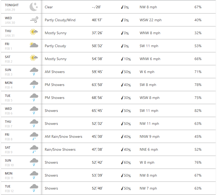 extended_forecast.png