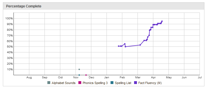 factfluency.png