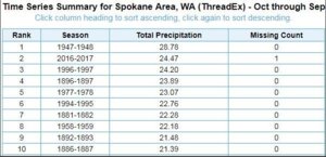 NWS Capture.JPG