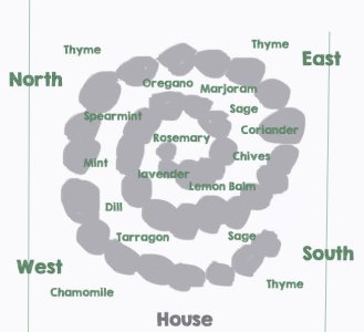 herb-spiral-plan-1-1.jpg